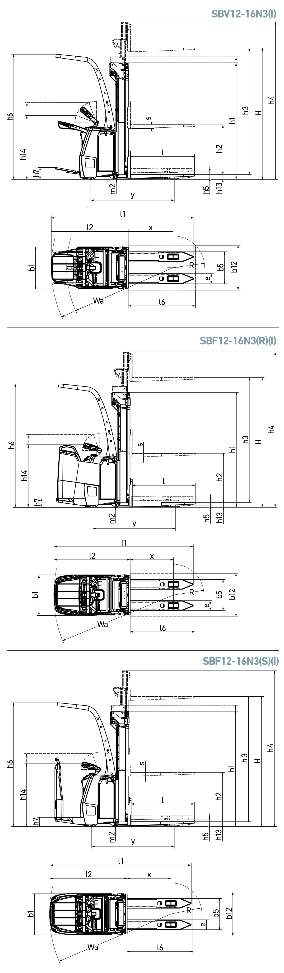 Platform stacker, 1.25–1.60 tonnes, SBV/SBF12-16N3(I)(S)(R) series