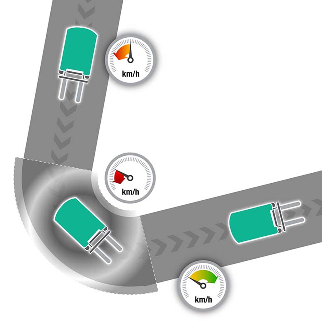 Intelligent Cornering System