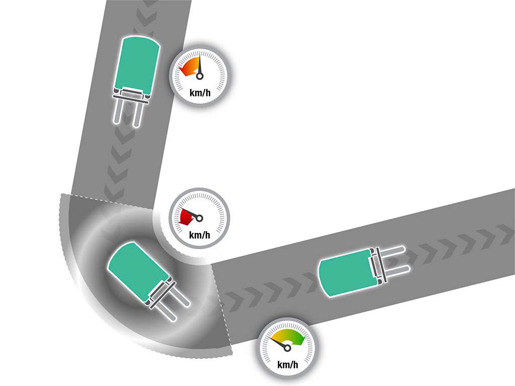 Intelligent Cornering System