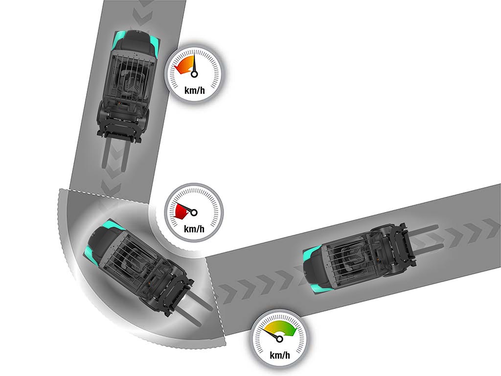 Intelligent Cornering System