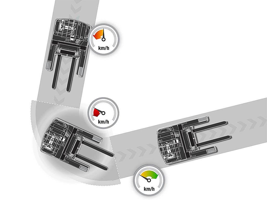 Intelligent Cornering System