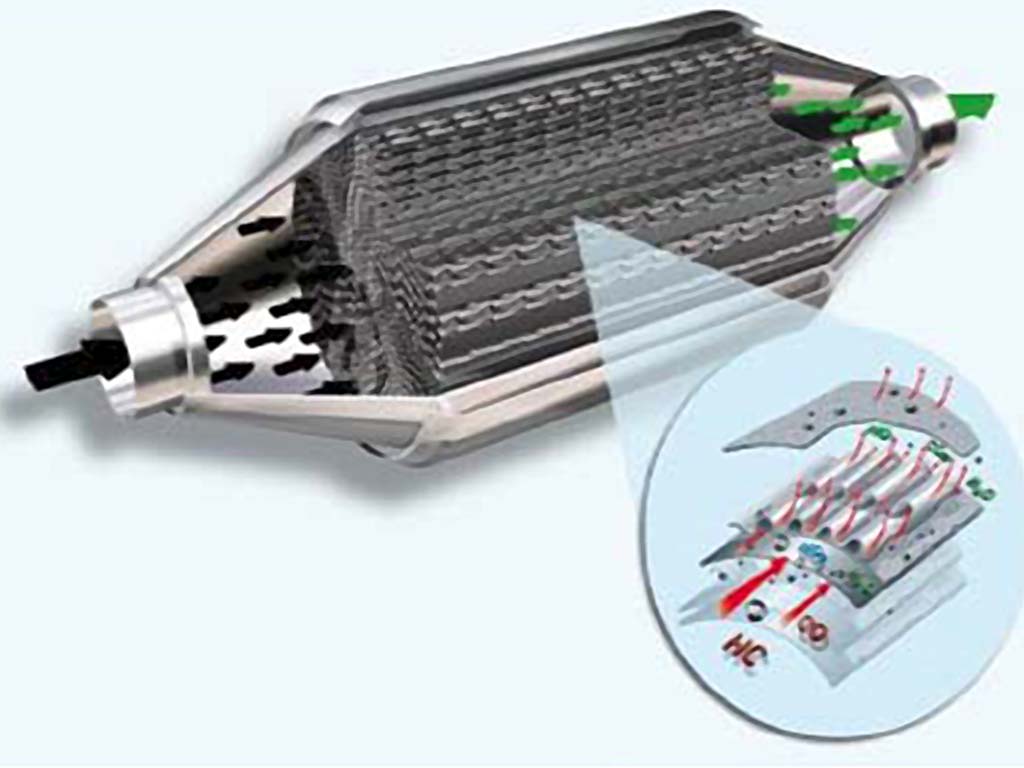 Automatic Diesel Particulate Filter