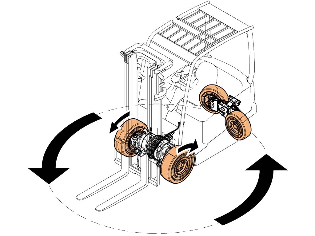 Four Wheel Steering (4WS)