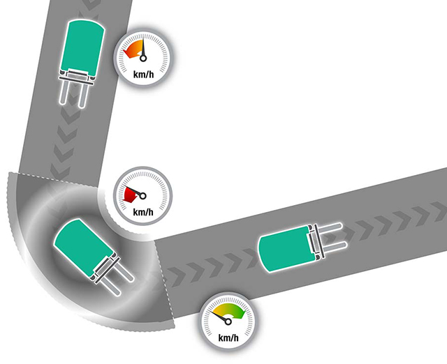 Intelligent Cornering System