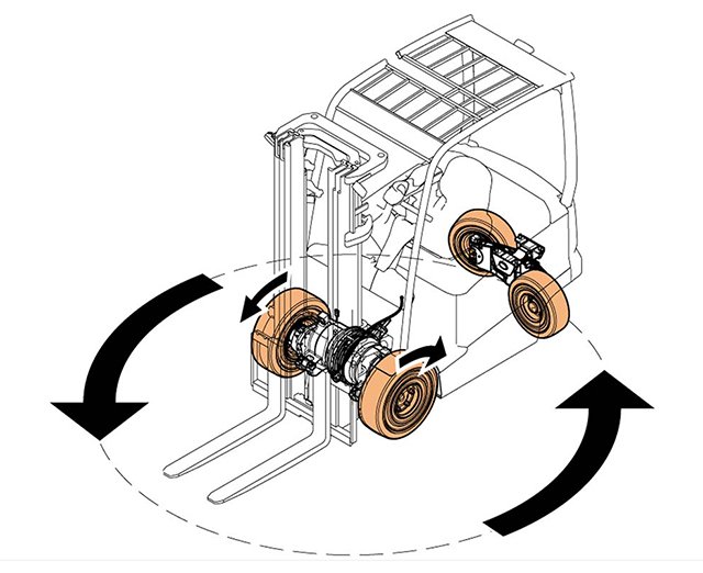 Four Wheel Steering